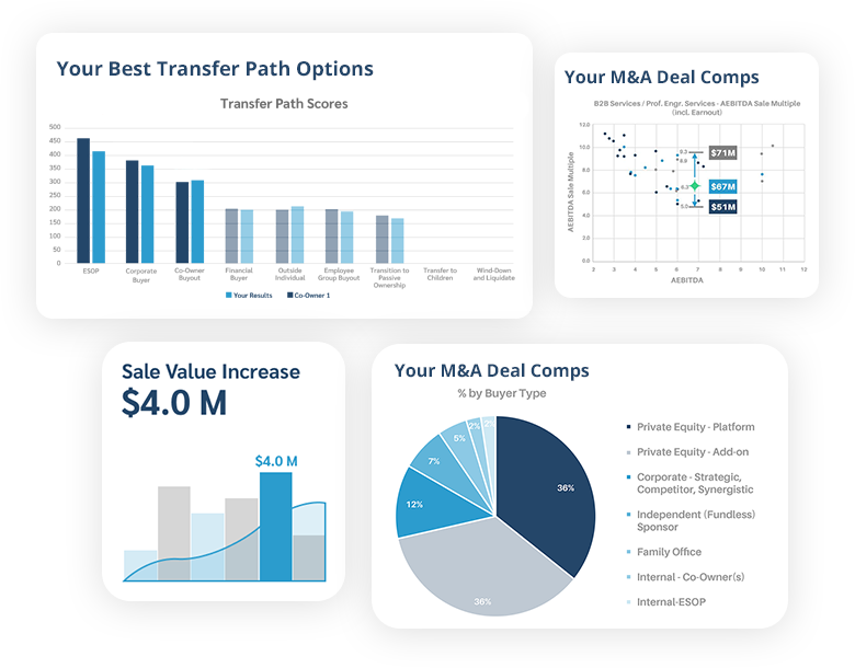 BizForesight Powered by Proprietary Transaction Data